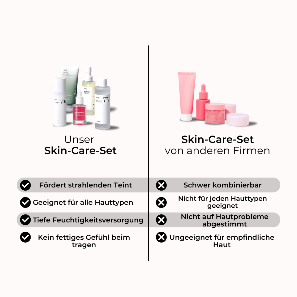 Ailuna - Korean Skincare Set